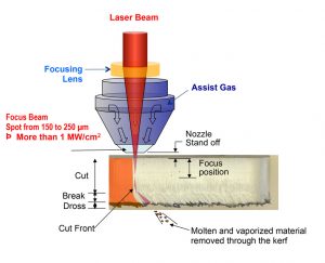 Laser Metal Cutting – Key Advantages And Characteristics - Blog - Laser Ing